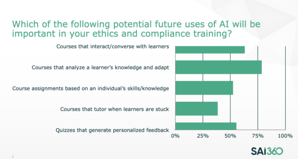 microlearning